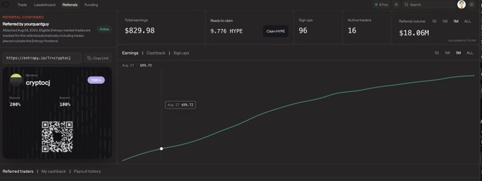A screenshot of the Hyperliquid leaderboard showing "cryptojug" in first place with a total PnL of $829.98, a 30-day PnL of 9,776 HYPE (~$96), and a 16-day rank up, alongside a referral dashboard indicating the user is the #1 referrer with a 200% return, promoting the referral link "https://entrap.io/in/cryptojug."

The image illustrates the post's context by showing the user's strong trading performance on Hyperliquid and their active referral program, suggesting they may have earned fees through inviting others to the platform via their link.