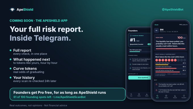 ApeShield Telegram app advertisement with “Your full risk report. Inside Telegram.” and feature bullets including full report, curve tokens, and your history, plus phone mockups showing a 100/100 risk score.