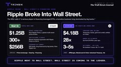 The image is an article headline from The Wall Street Journal titled "Ripple Broke Into Wall Street," highlighting that the token XRP has hit a $4.18B market cap, $1.25B 24-hour trading volume, and $325B 90-day trading volume, reflecting Ripple's growing financial prominence as noted in the accompanying post about XRP taking Wall Street by storm.