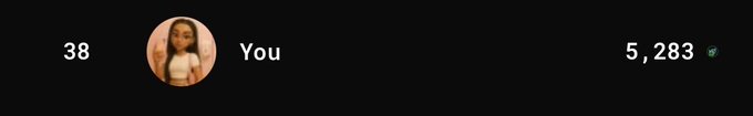 A profile header shows the number 38, a profile picture of a young woman, the name 'You', and the count 5,283.