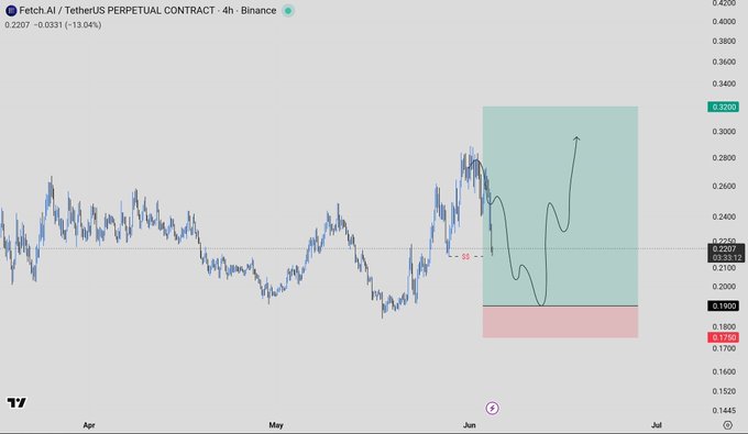 The image shows a graph of Bitcoin's price, which has been trading at a low point recently but is starting to climb up again towards the upper portion of the graph. This indicates that the value of Bitcoin is gradually increasing over time. The graph also displays an upward trend in cryptocurrency prices and a downward trend on TV, suggesting a possible shift in focus from Bitcoin to other cryptocurrencies or market trends happening on television.