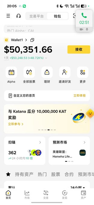A screenshot of the Binance app's wallet page showing a "Wallet1" portfolio balance of $50,351.66, up +$50,248.53 (+48.72%) today, along with navigation tabs for holdings, hot stocks, and contracts. The image directly supports the post by showcasing the Binance Wallet interface where the user is collecting perks and noting its low fees, with the ticker "CAI" visible in the trending section.