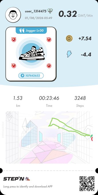 A STEP'N app screenshot showing a 'Jogger Lv30' NFT sneaker with stats: 1.53 km, 00:23:46 time, 3248 steps, 0.32 GMT/Min, and +7.54/-4.4 energy/lightning values.