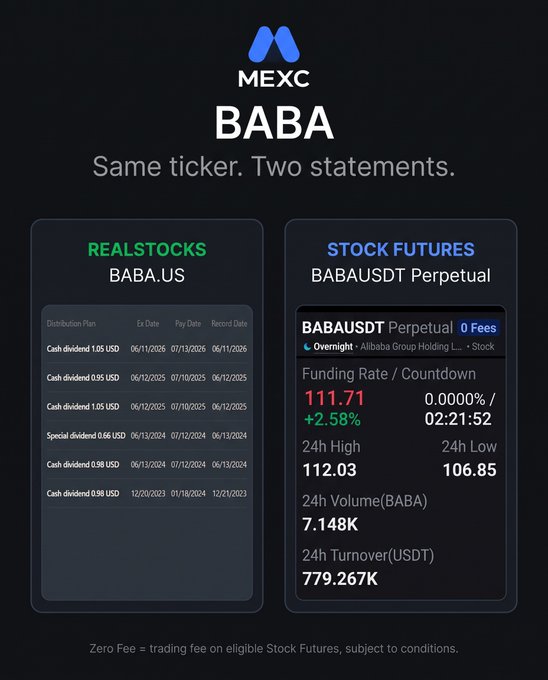 A MEXC promotional graphic illustrates how the ticker "BABA" exists as both RealStocks (BABA.US, showing dividend distributions) and Stock Futures (BABAUSDT Perpetual, showing a funding rate of 111.71% and 24h volume of 7.148K), highlighting that the same ticker name represents two distinct products with different mechanics—reinforcing the user's point about confusing them as one position.
