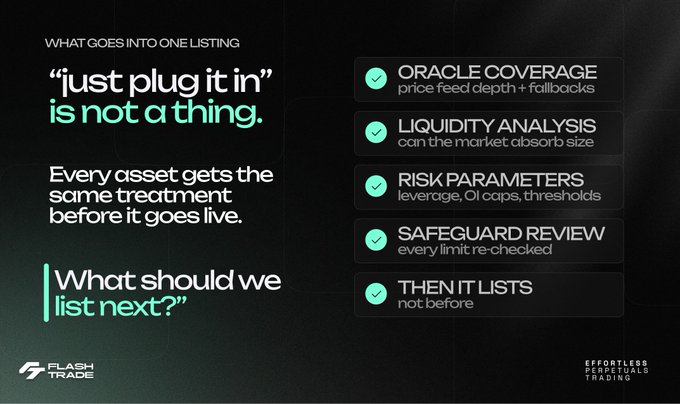 A dark promotional graphic from Flash Trade titled "WHAT GOES INTO ONE LISTING," arguing that "just plug it in" is not a thing. It lists five checklist items with green checkmarks—Oracle Coverage (price feed depth + fallbacks), Liquidity Analysis (can the market absorb size), Risk Parameters (leverage, OI caps, thresholds), Safeguard Review (every limit re-checked), and "Then It Lists, not before"—aligning with the post's emphasis on a full safeguard pass (oracle feeds, liquidity depth, risk params) before any ticker goes live.