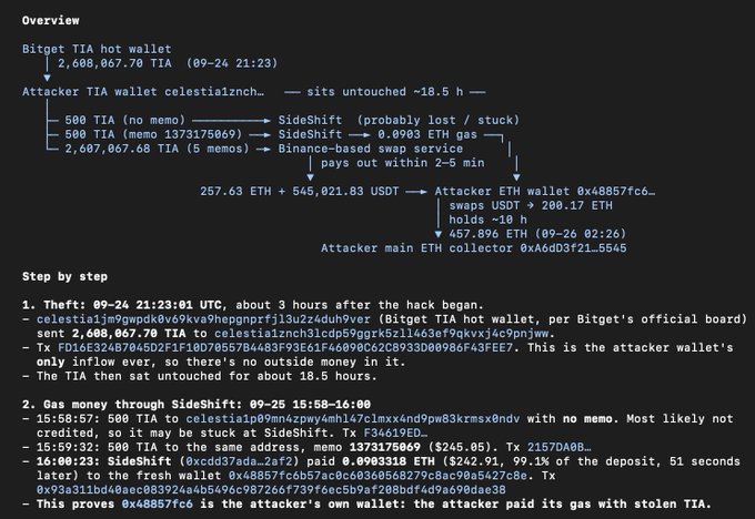 A detailed technical diagram and step-by-step breakdown of a cryptocurrency hack involving 'Bitget TIA hot wallet' theft, showing transaction flows of 2,608,067.70 TIA converted to ETH and USDT through SideShift and Binance-based swap services, with attacker addresses including 'celestia1z9qp...' and '0x48857fc6...'.
