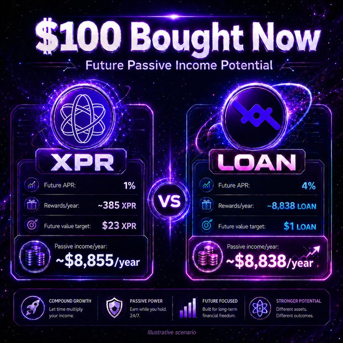 The image shows two logos - one blue and one purple - with the text "100 Bought Now" above each logo. Below each logo, there are two bullet points explaining their respective future passive income potentials. The blue logo depicts a planet and a shield, while the purple logo features a bird and a shield. Additionally, there is a key that allows users to click on one of these logos to access the financial data for each option represented by the symbols.