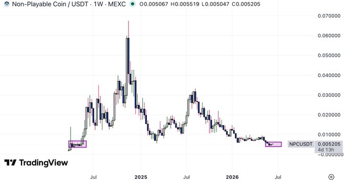 The image features a graph displaying the cryptocurrency exchange GDAX, which is currently experiencing an upward trend with prices reaching a peak of 0.56 in June. The graphic shows a significant increase from 0.47 to 0.69 over this period. The main point being illustrated is that the cryptocurrency has experienced substantial growth and might continue its upward trajectory as seen in the graph.