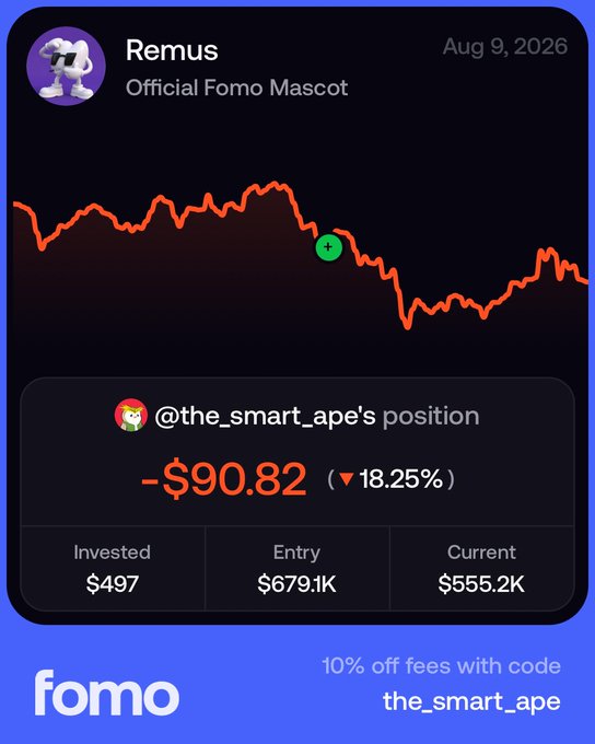 A screenshot of the Fomo app shows trader @the_smart_ape down -$90.82 (-18.25%) on a $REMUS position, invested $497 at an entry market cap of $679.1K against a current $555.2K, illustrating the context of aping into the $REMUS (Fomo's official mascot) token amid rival mascot drama with $cupsey from PumpFun.