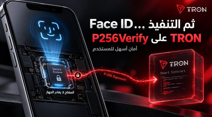 A promotional graphic for TRON's P256Verify feature shows a smartphone with Face ID scanning a face, sending a P-256 Signature from the Secure Enclave to a TRON Smart Contract, with Arabic text highlighting secure, user-friendly authentication that keeps private keys stored safely on the device.