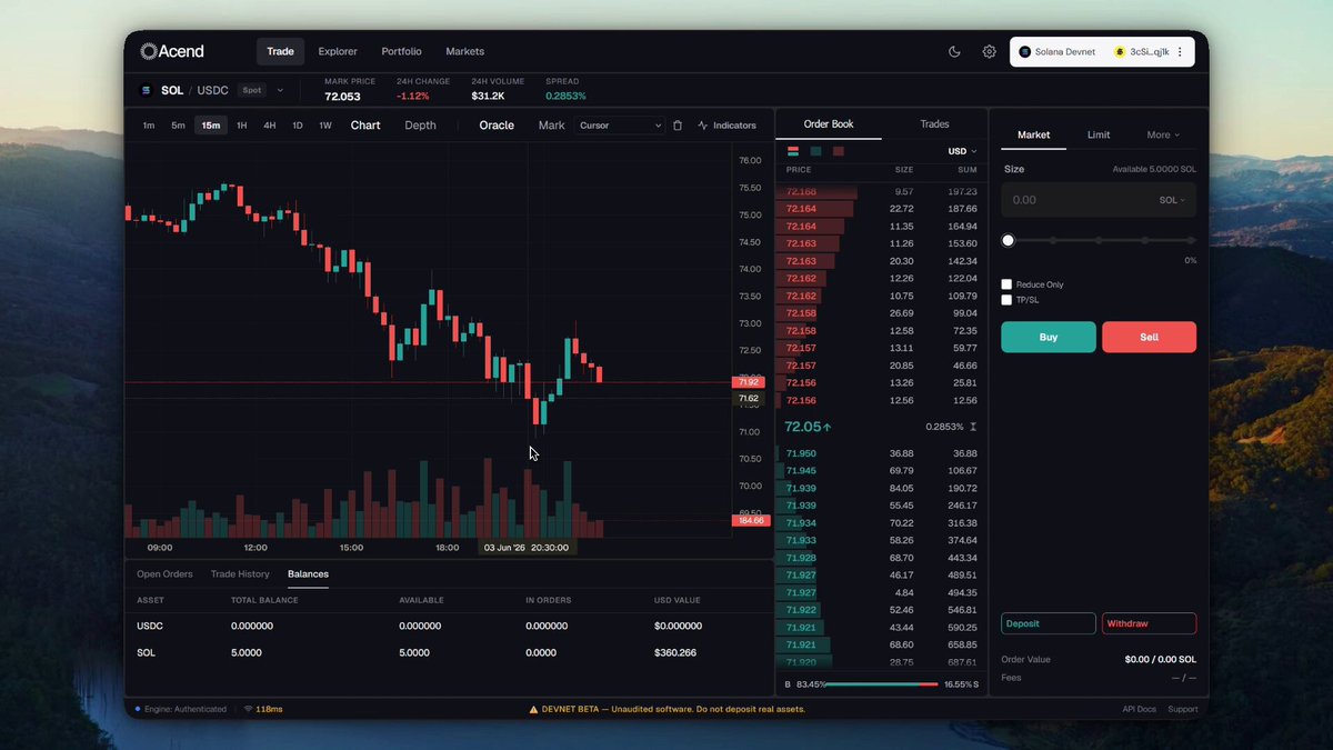 The image shows a computer screen displaying a stock trading dashboard with various charts, including a candlestick chart of Bitcoin prices. The focus of the image is on the candlestick chart, which indicates that the current price of Bitcoin is being tracked closely by traders. The text in the image reads "Focus on what is in the image and how it relates to the post." This suggests that the viewer should pay attention to the candlestick chart and its implications for Bitcoin trading decisions.