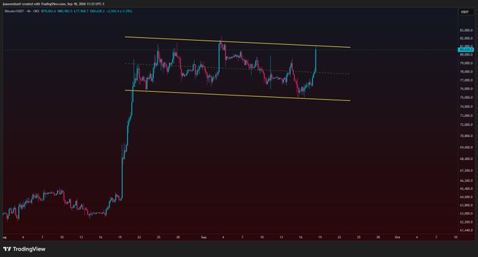 A Bitcoin/USD TradingView chart displayed on a 4-hour timeframe (BTC 015,260.2) shows price action consolidating within a descending channel pattern, with prices oscillating between approximately 74,000 and 83,000 USDT after a sharp rally, illustrating the sideways market conditions that often produce trading traps referenced in the caption.