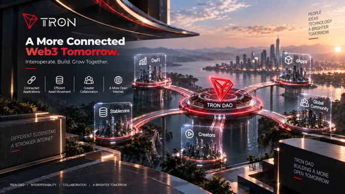 A promotional graphic for 'TRON' with the tagline 'A More Connected Web3 Tomorrow,' showing a futuristic cityscape with floating platforms representing DeFi, dApps, Stablecoins, Creators, and Global Community connected to a central TRON DAO.