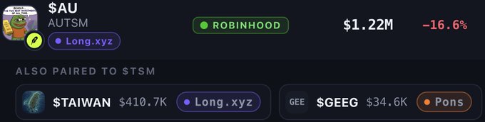 A financial dashboard showing ticker symbols including $AU (AUTSM, Long.xyz), ROBINHOOD ($1.22M, -16.6%), and 'ALSO PAIRED TO $TSM' with $TAIWAN ($410.7K) and $GEEG ($34.6K).