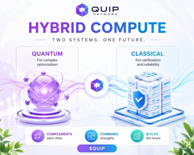 The image features two computer systems, one labeled "hybrid compute" and the other "classical computing", both with blue and purple backgrounds. The hybrid system has a purple ball at its center, while the classical system has a green shield on top of it. The caption below the image reads, "gm gQUIP been reading more about hybrid compute lately interesting how @quipnetwork isn'@t treating quantum and classical systems as competitors but as tools that can work together quantum for complex optimization classical systems for verification feels less like a".