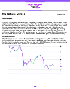 A 'BTC Technical Outlook' from CryptoNinjas dated August 2nd, featuring 'Daily Thoughts' and 'Intraday Thoughts' sections analyzing Bitcoin's price action and market behavior, with a candlestick chart at the bottom.