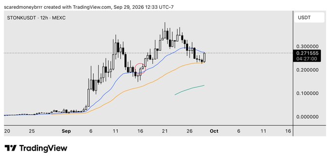 A TradingView 12-hour candlestick chart of STONKUSDT on MEXC, showing a price around 0.271555 USDT with moving averages plotted.