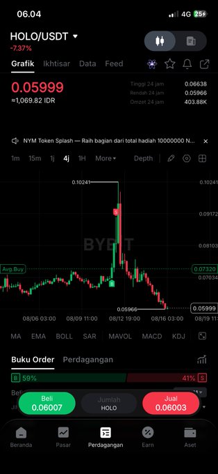 A smartphone displays a trading app showing the HOLO/USDT pair at 0.05999 with a -7.37% drop, featuring a candlestick chart on the Bybit platform.