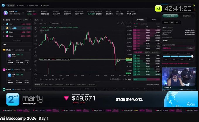 A live cryptocurrency trading dashboard from Sui Basecamp 2026 showing SOL/USDC chart with trader 'Marty' in 2nd place, current balance $49.671.