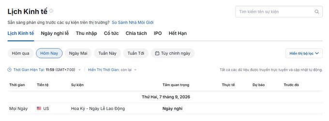 A Vietnamese economic calendar webpage (Lịch Kinh tế) showing 'Hôm Nay' (Today) as the selected date filter, displaying scheduled events for Thứ Hai, 7 tháng 9, 2026.