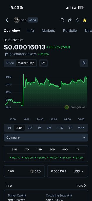 A screenshot from CoinGecko shows the token "CyberLeek" (ticker $GREY/GRIS) with a pinned message reading "We Break The Internet Today," 24,474 subscribers, a quantity of 50, and a net weight of 10.5 kg, with a market cap of $16,016,003. The image relates to the post by visualizing the CyberLeek ($GREY) token's reappearance on CoinGecko's newsfeed, supporting the claim that Grok's creation is gaining traction and headlines.