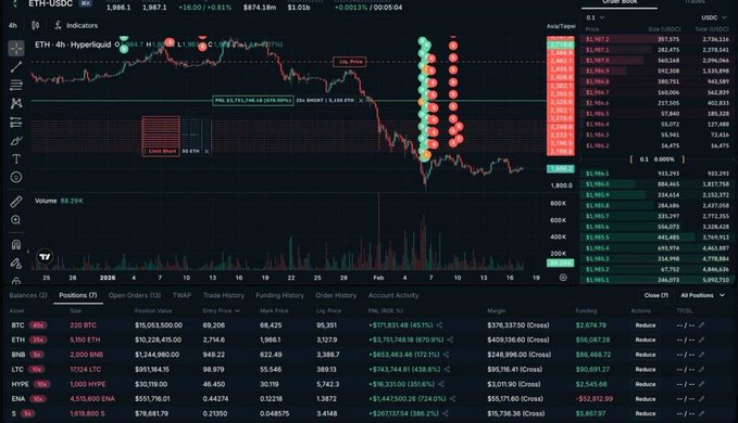 Advanced trading platform interface (Avalon/TradeVision) showing ETH-USDC chart with order book, position manager, and balances including BTC, ETH, BNB, LTC, HYPE, ENA, and PEPE with various PNL figures.