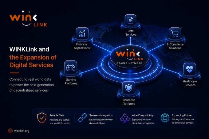 WinLink Oracle Network promotional infographic showing 'WINLink and the Expansion of Digital Services' with interconnected sectors including Data Services, E-Commerce Solutions, Healthcare Services, Insurance Platforms, Gaming Platforms, and Financial Applications.