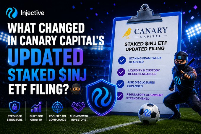 A promotional graphic for Injective asking 'WHAT CHANGED IN CANARY CAPITAL'S UPDATED STAKED $INJ ETF FILING?' with a ninja character and soccer ball, highlighting Canary Capital and Injective.