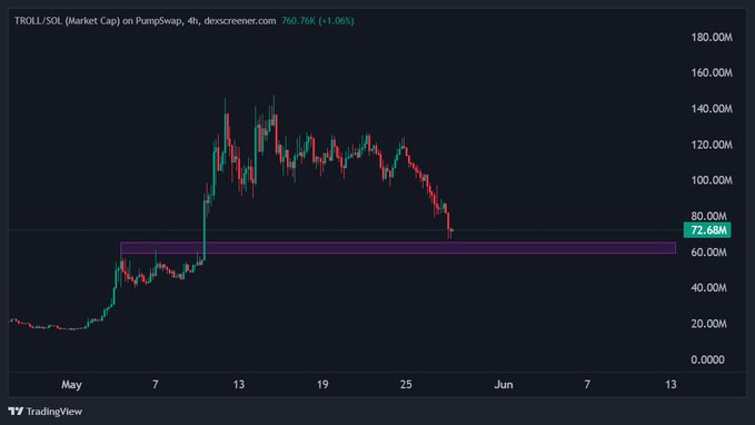 "$TROLL bag" is written near "reloading".