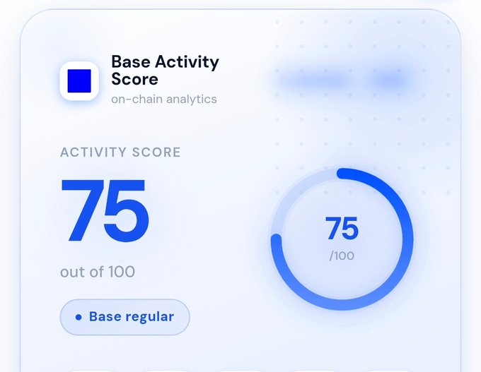 The image shows a scorecard for a tool that measures one's on-chain activity based on their wallet address. The scorecard displays two different scores - 75 out of 100 and 77 out of 100. These scores indicate the user's performance or engagement with Base Activity Score.
