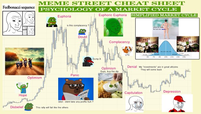 The image is a meme that consists of a colorful chart filled with various icons, images, and text elements related to the concepts of psychology and market cycles. The main focus of the image appears to be an infographic or chart detailing different aspects of psychological analysis within a marketing cycle context.