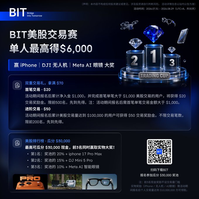 A promotional poster for the 'BIT 美股交易赛' (BIT US Stock Trading Competition) by BIT (Bridge Into Tomorrow), running from 2026.07.31 to 2026.08.29, with a top prize of $6,000 and rewards including iPhone, DJI drone, and Meta AI glasses.