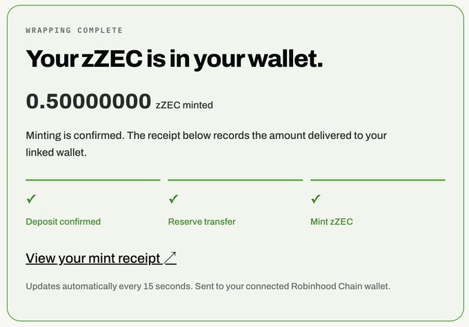 A confirmation receipt showing 0.50000000 zZEC has been successfully minted and delivered to the user's Robinhood Chain wallet, with all three steps (Deposit confirmed, Reserve transfer, Mint zZEC) marked complete. This visual evidence supports the post's claim about the first zZEC liquidity providers successfully rolling in and the system's operational processes firing as expected.