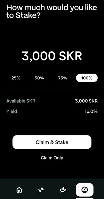 A mobile staking interface showing 'How much would you like to Stake?' with '3,000 SKR' selected at 100%, an available balance of 3,000 SKR, a 16.0% yield, and 'Claim & Stake' and 'Claim Only' buttons.