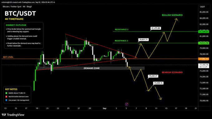 Bitcoin/Tether Spot BTC/USDT 4H timeframe chart on TradingView showing bullish and bearish scenario price projections with resistance levels and key notes.
