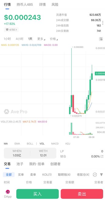 A low market cap trading chart shows a token priced at $0.000243 with 17.92% gains, $23.68万 (236,800) market cap, 9.35万 24-hour trading volume, and only 182 holders—reflecting the post's point about Robinhood holding tiny low-cap tokens in hopes of a recovery.