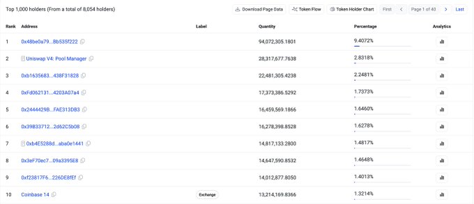 The image shows the top 10 holders of the $BLUECHIP token out of 8,654 total holders, with "Coinbase 14" (ranked #10) holding 13,214,159.8366 tokens (1.3214%), supporting the post's claim that Coinbase has been accumulating significant amounts of the memecoin. The largest holder is address 0x48be0a79...8b535f22 with 94,072,305.1801 tokens (9.4072%).