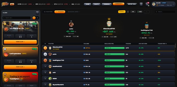 A cryptocurrency trading dashboard showing community trades, top trader rankings with realized PnL data including SlimSha4u8702, woltx, and BuiltTighter7748.