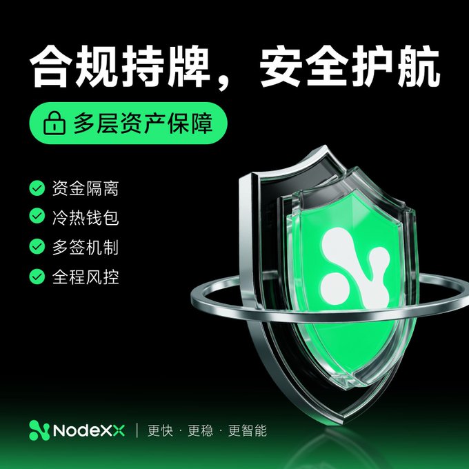 A Chinese-language advertisement for NodeXX featuring a green and silver shield logo, with text promoting '合规持牌，安全护航' (Compliant licensing, safe escort), '多层资产保障' (Multi-layer asset protection), and bullet points for 资金隔离 (fund segregation), 冷热钱包 (cold/hot wallets), 多签机制 (multi-sig mechanism), and 全程风控 (full risk control).