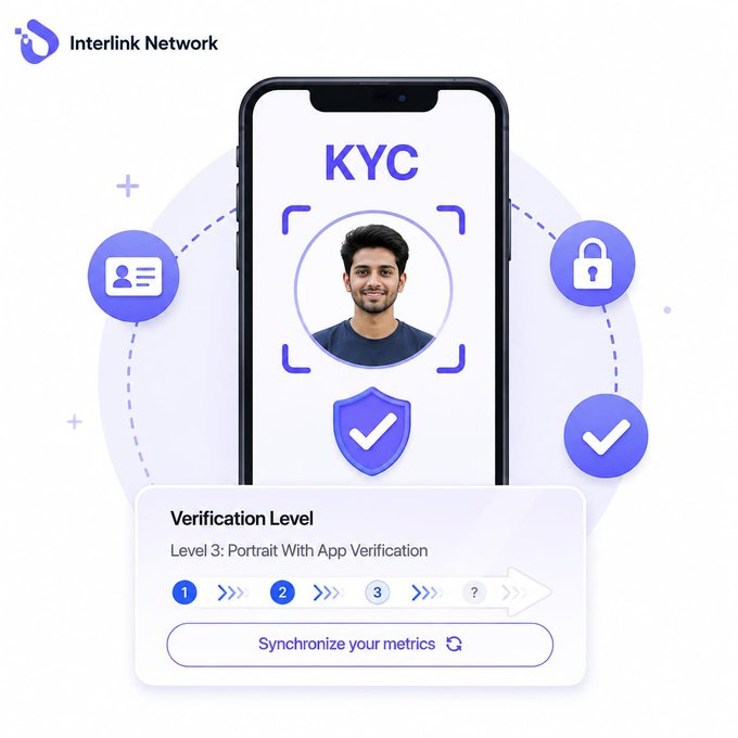The image shows a smartphone displaying InterLink Network's KYC verification interface, featuring a user's portrait within a facial recognition frame and a "Verification Level: Level 3: Portrait With App Verification" status indicator with a "Synchronize your metrics" button, illustrating the easy step-by-step KYC synchronization process described in the accompanying guide.