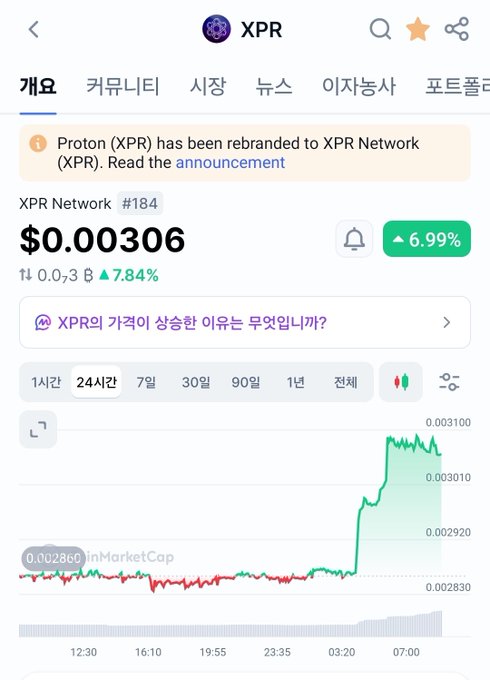 A cryptocurrency app screen shows XPR (XPR Network, formerly Proton) trading at $0.00306, up 6.99% with a notable price spike visible on the 24-hour chart.