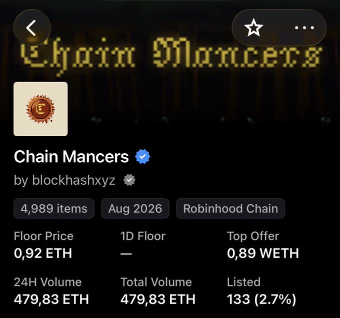 An NFT collection page for 'Chain Mancers' by blockhashxyz, showing 4,989 items, a floor price of 0.92 ETH, and a 24H volume of 479.83 ETH.