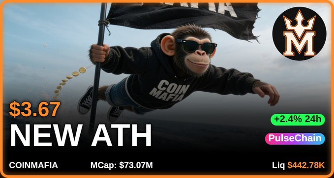 A promotional graphic for the COINMAFIA token on PulseChain, featuring a monkey in sunglasses holding a flag, priced at $3.67 with a NEW ATH, +2.4% in 24h, MCap of $73.07M, and Liquidity of $442.78K.