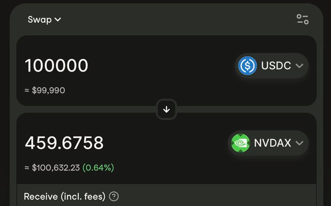 A cryptocurrency swap interface converting 100,000 USDC (≈ $99,990) into 459.6758 NVDAX (≈ $100,632.23).