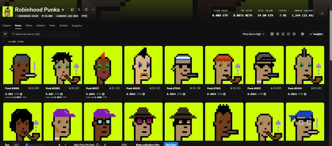 A screenshot of the Robinhood Punks NFT collection on OpenSea, showing pixelated CryptoPunk-style avatars with a floor price of 0.009 ETH, total volume of 24.36 ETH, and -7.5% change, supporting the post's claim of a 10x gain after sweeping these NFTs at 0.0008 ETH the previous week.