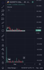 Mobile trading chart showing GOVXTH stock with a 4-hour candle interval, 2,550M volume, down (+29.90%), price at 1.33460 with indicators including Volume and Range (14:54 57 UTC-7).