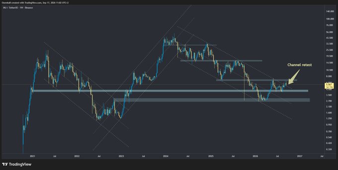A TradingView weekly candlestick chart of Overstock.com with ticker OSTK, showing technical analysis patterns including diagonal trend lines, horizontal support zones, and an annotation marking a 'Channel retest' near current price levels.