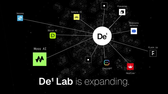 A dark, space-themed graphic shows "De¹" at the center connected by lines to partner logos including Verona, Sahara AI, Ocrid AI, Moss AI, PloverSO, Billions Network, FLock.io, ChainGPT, and HeyElsa, with the caption "De¹ Lab is expanding." The image visually represents De¹ Lab's growing network of co-builders, highlighting the addition of Moss AI alongside other AI and blockchain collaborators to advance the ownership layer for agentic finance.