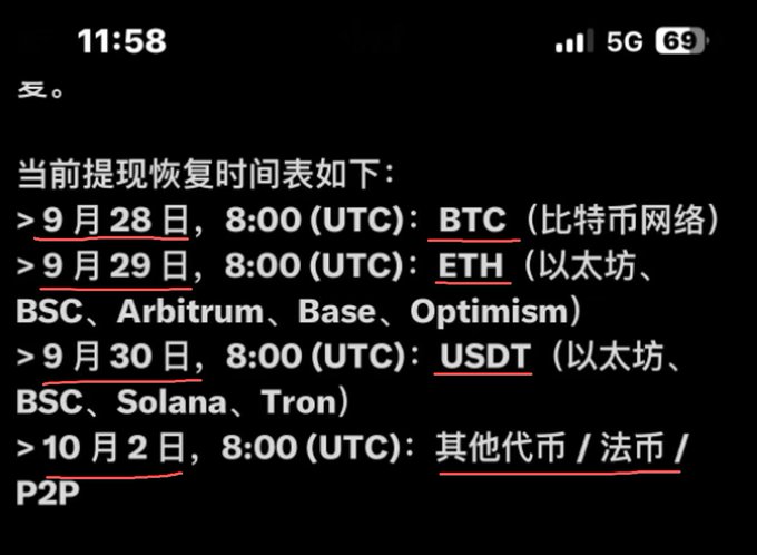 The image displays a withdrawal resumption schedule with specific dates, times (UTC), and cryptocurrencies/networks, starting with BTC on September 28 at 8:00 (UTC), followed by ETH on September 29, USDT on September 30, and other tokens/fiat/P2P on October 2. This schedule directly supports the post's claim about Bitget's methodical approach to restoring withdrawals, demonstrating their organized rollout by coin and network type.