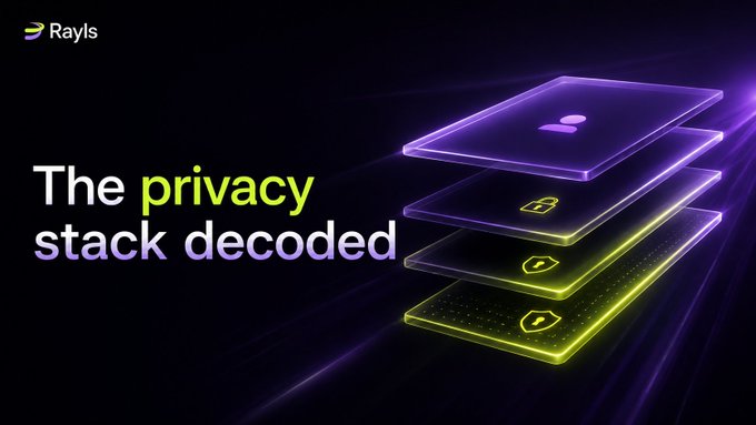 The image features a dark promotional graphic with the "Rayls" logo and the headline "The privacy stack decoded," accompanied by a stylized 3D illustration of four glowing, stacked translucent layers marked with icons (a person, a lock, a shield, and a shield with checkmark) representing tiers of blockchain privacy. This visual reinforces the post's message by symbolizing Rayls' multi-layered approach to privacy infrastructure, illustrating how different privacy solutions stack together to create institutional-grade trust.